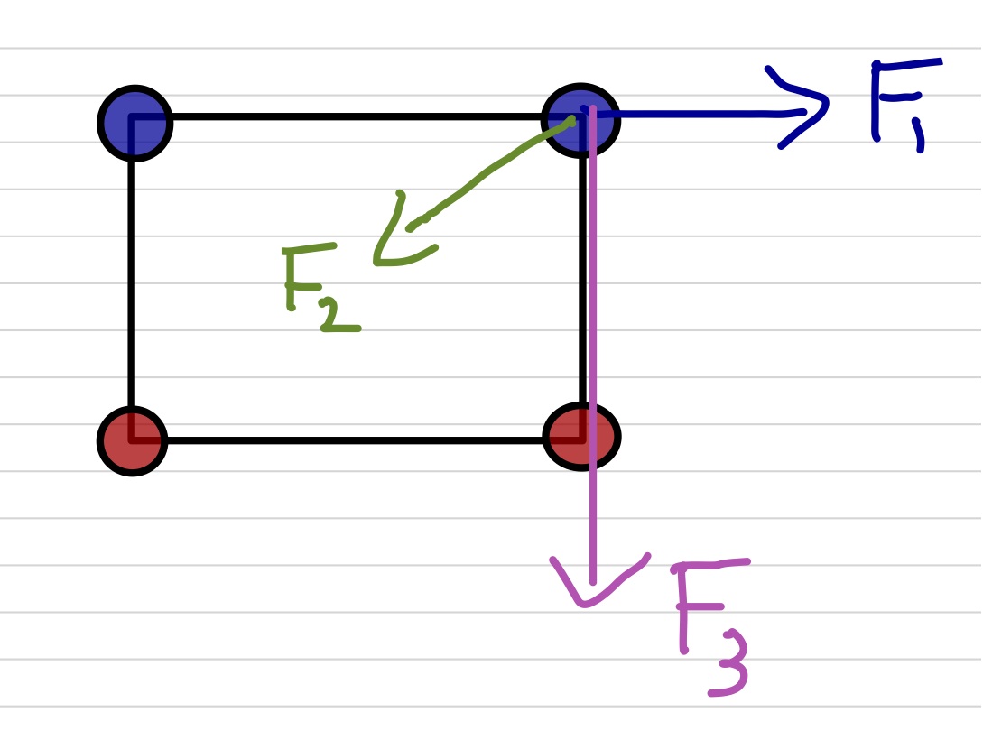 second figure showing three forces